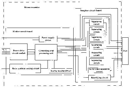 A single figure which represents the drawing illustrating the invention.